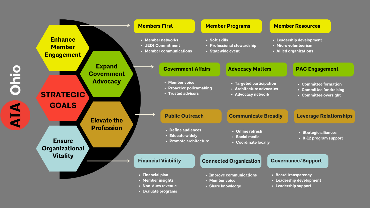 AIA Ohio Update Graphic